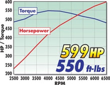 Load image into Gallery viewer, Edelbrock Supercharger Universal - GM Gen IV Block LS3/L92 Rectangular Port Heads