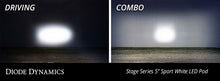Load image into Gallery viewer, Diode Dynamics Prinsu/Sherpa Roof Racks- SS5 7-Pod CrossLink Mounting Kit - Sport Yellow Driving