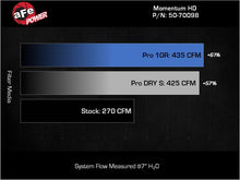 Load image into Gallery viewer, Technical Bulletin