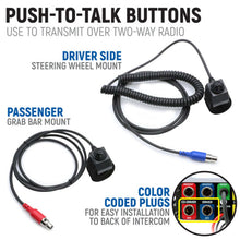 Load image into Gallery viewer, Rugged Radios Honda Talon Comp Comm Kit w/ BT 2-Way Radio STX Stereo Remote Head / M1 VHF Bus Band