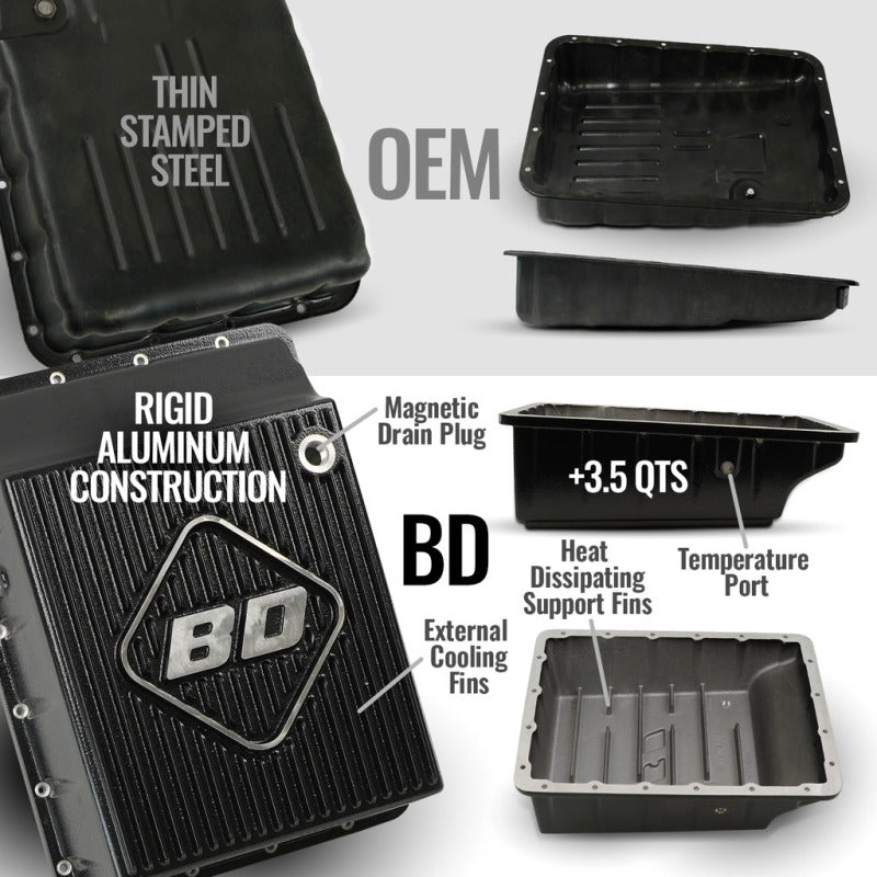 BD Diesel 13-18 Dodge Ram AS69RC 2WD RH PTO Torquemaster Transmission Package
