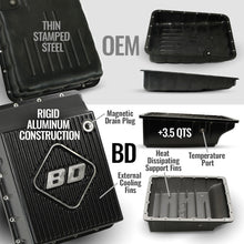 Load image into Gallery viewer, BD Diesel 19-24 Dodge Ram AS69RC 2WD LH PTO Towmaster Transmission Package