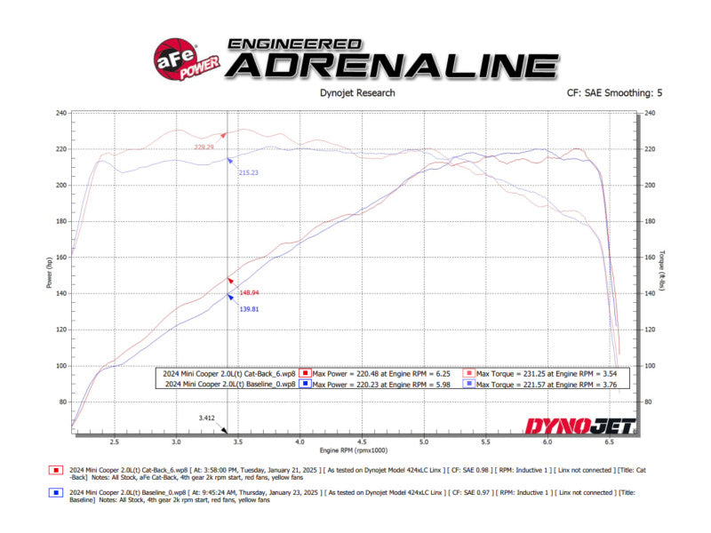 aFe 14-24 Mini Cooper S MACH Force-Xp 3in to 2-1/2in 304SS Cat-Back Exhaust w/ Carbon Fiber Tip