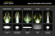 Load image into Gallery viewer, Diode Dynamics SS6 Sport Yellow Spot Standard ABL (single) 3000K
