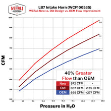 Load image into Gallery viewer, User 2