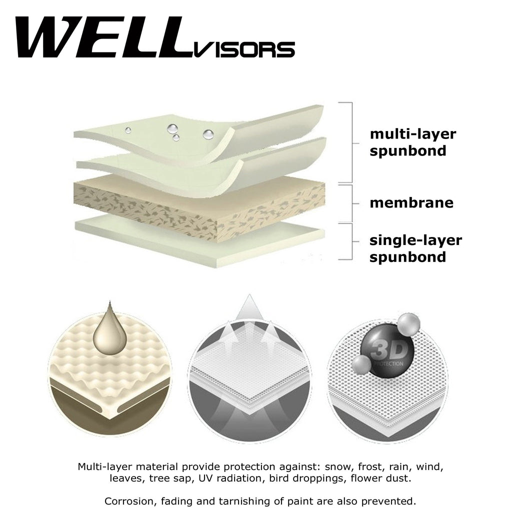 WellVisor All Weather Premium Car Cover - UCF1X/UCF2X