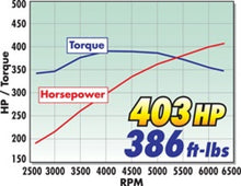 Load image into Gallery viewer, Edelbrock Supercharger Stage 1 - Street Kit 2005-2009 Ford Mustang 4 6L 3V w/ Tuner