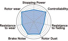 Project Mu 94-01 Acura Integra B-FORCE Front Brake Pads