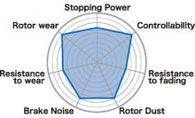 Load image into Gallery viewer, Project Mu 90-92 Galant VR4 / 3000GT SL / 93-95 Eclipse GSX B-FORCE Front Brake Pads