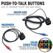 Load image into Gallery viewer, Rugged Radios Kawasaki Teryx4/Teryx5 H2 Comp Comm Kit w/ BT Intercom &amp; 2-Way - 696/G1 GMRS