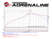 Load image into Gallery viewer, aFe Power Magnum Force Stage-2 Pro 5R Cold Air Intake System 15-17 Mini Cooper S F55/F56 L4 2.0(T)