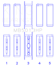 Load image into Gallery viewer, King Chevy LS1 / LS2 / LS4 / LS6 (Size 010X) Performance Main Bearing Set