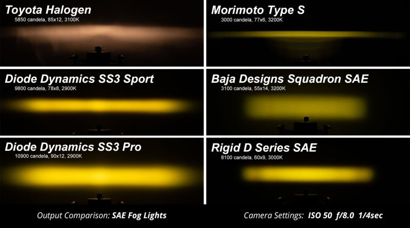 Diode Dynamics SS3 Max Type YS ABL White Fog Light Kit