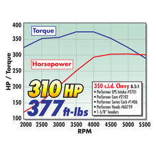 Load image into Gallery viewer, Edelbrock SBC Performer Eps Manifold