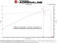 Load image into Gallery viewer, aFe 22-25 Honda Civic (2.0L L4) Takeda Momentum Cold Air Intake System W/ Pro DRY S Filter