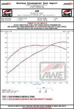 Load image into Gallery viewer, AWE 22-26 Hyundai Elantra N SwitchPath Cat-Back Exhaust - Diamond Black Tips