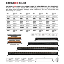 Load image into Gallery viewer, Go Rhino Xplor Blackout Combo Series Dbl Row LED Light Bar w/Amber (Side/Track Mount) 32in. - Blk