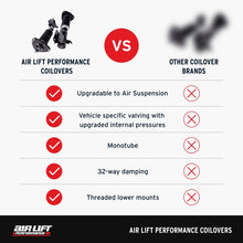 Load image into Gallery viewer, Air Lift Performance 15-19 BMW 3-Series / 15-20 BMW 4-Series Coilover Kit