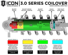 Load image into Gallery viewer, ICON 22-23 Toyota Tundra 2-3.25in Stage 5 3.0 Suspension System - Tubular