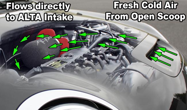 Alta 07+ R56 Mini Cooper S Red Intake Box