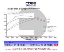Load image into Gallery viewer, Cobb Subaru 02-07 WRX 5MT w/Factory Short Shift Stage 1+ Drivetrain Package