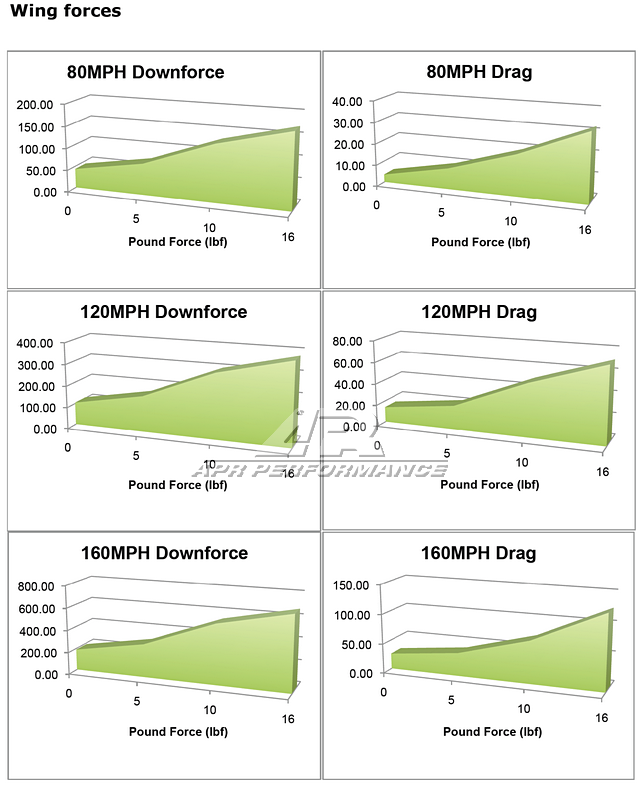 Audi S5 GT-250 Carbon Fiber Adjustable Wing 67" 2009-2012