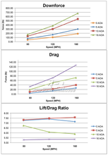 Load image into Gallery viewer, Audi S5 GT-250 Carbon Fiber Adjustable Wing 67" 2009-2012