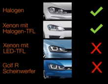 Load image into Gallery viewer, OSRAM LEDriving® Golf 7 VII Facelift 2017-2020 Full LED headlight GTI
