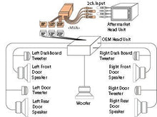 Load image into Gallery viewer, Beatsonic Double DIN Stereo Replacement Kit Lexus LS 430 w/ Factory Navigation